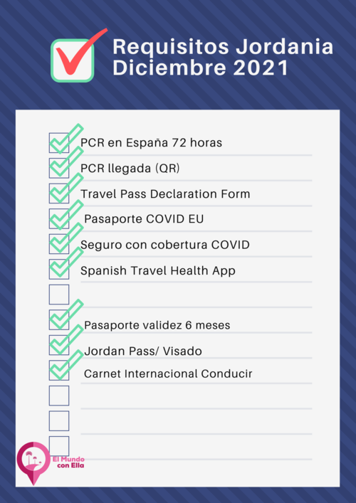 Viajar a Jordania Coronavirus